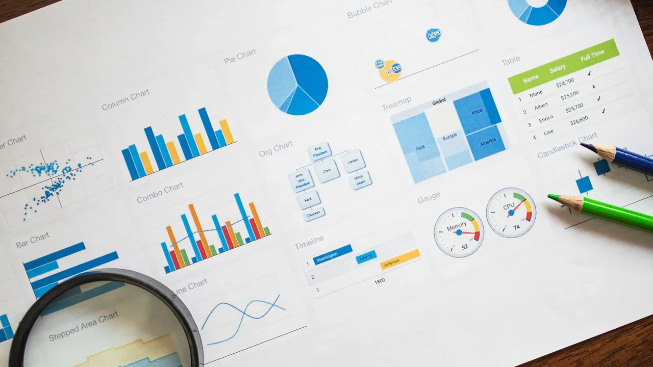 Printed portfolio charts and dashboard measures being reviewed with a magnifying glass